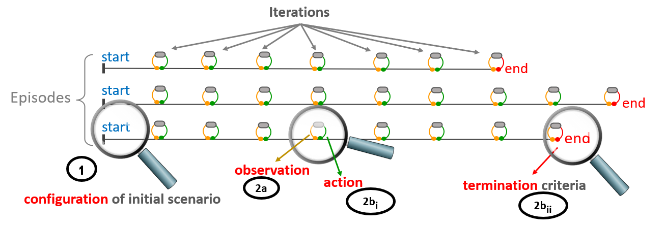 Diagram Description automatically generated