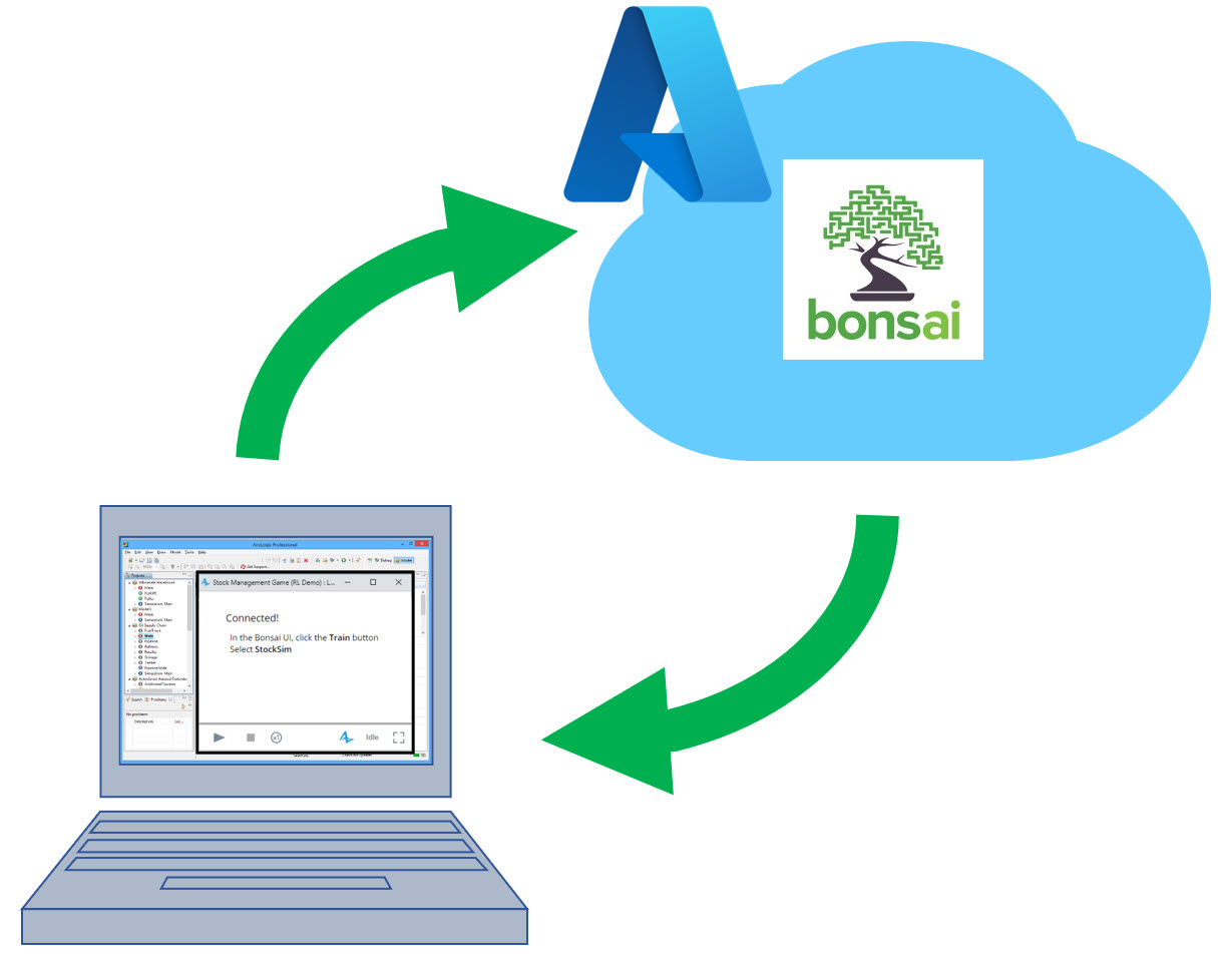 Communication cycle during locally hosted training