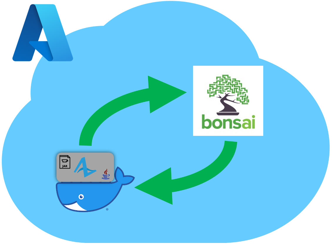 Communication cycle during locally hosted training